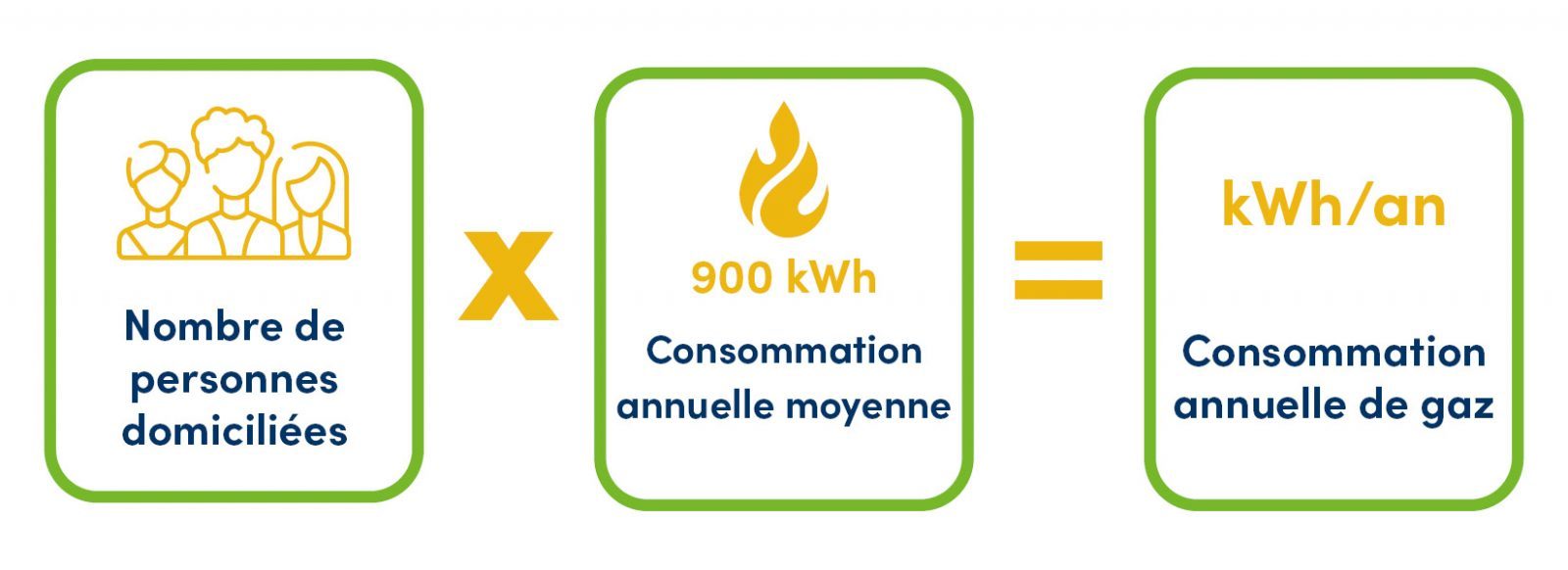 Berechnung Jahresverbrauch Gas FR 900