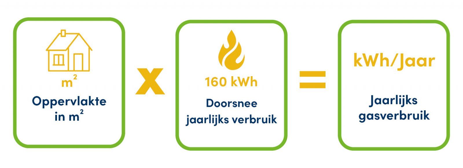 Berechnung Jahresverbrauch Gas NL 160