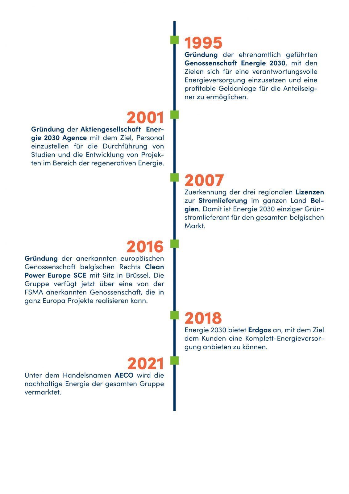 Timeline